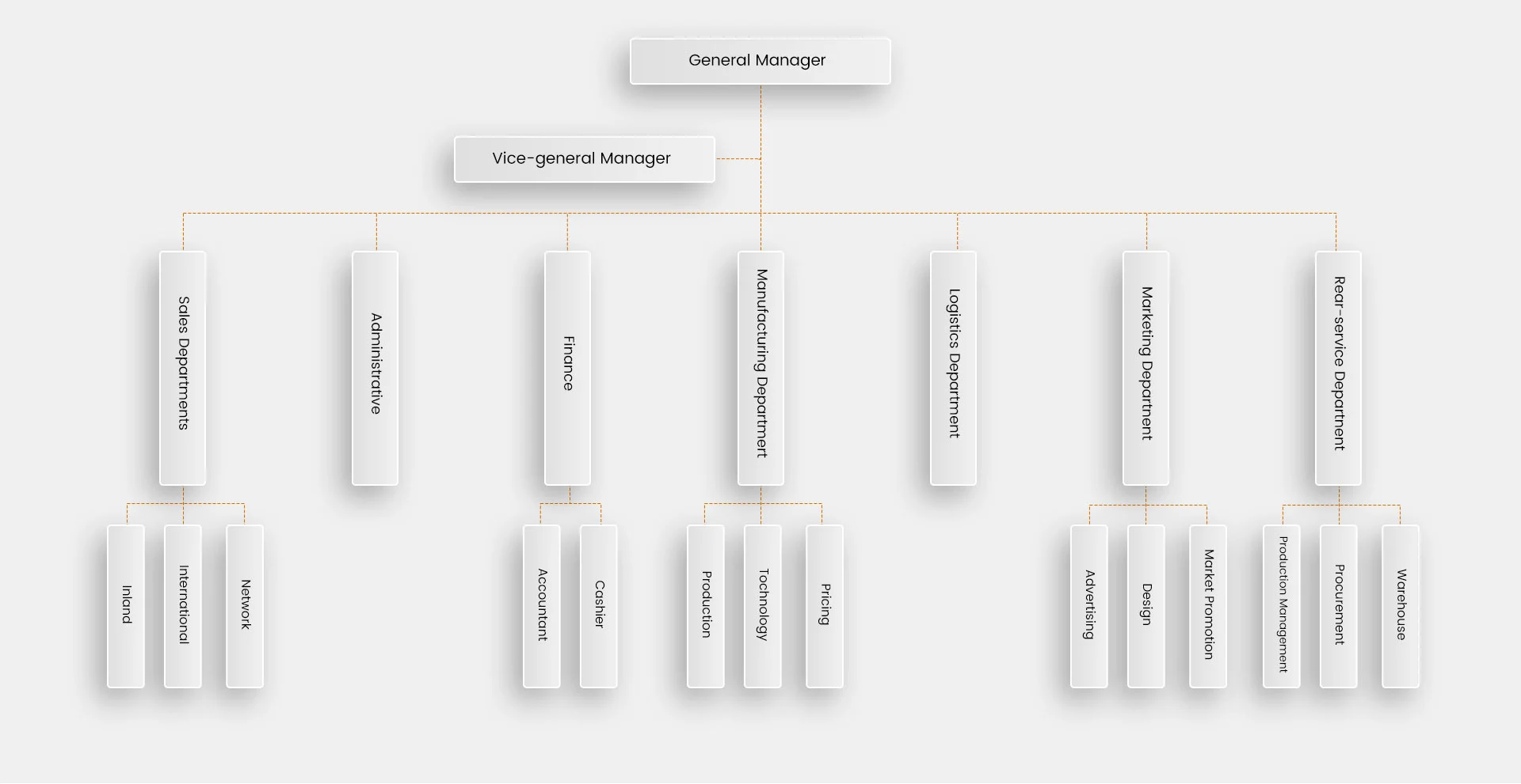 Organigrama